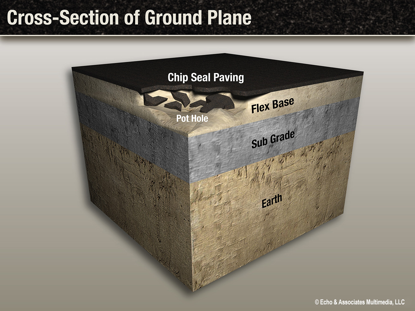 Cross Section Pothole